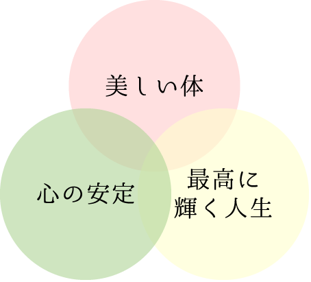 より健康に美しく輝く人生へ導きます